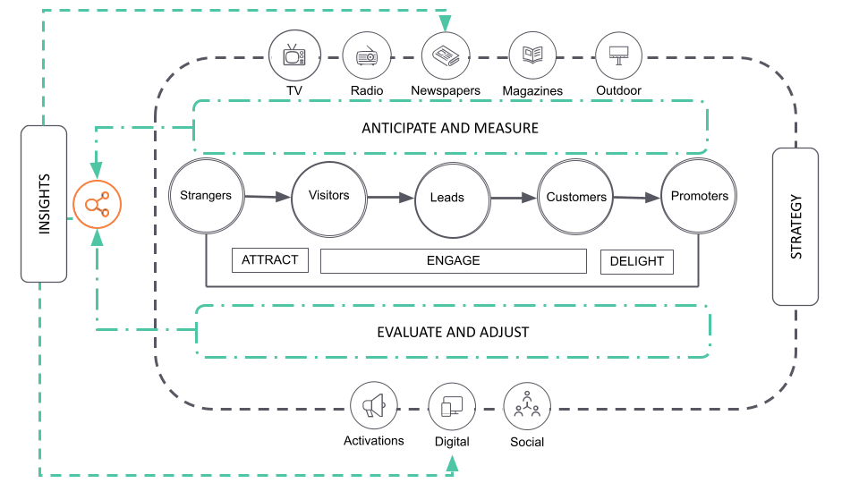 Spitfire Inbound Customer Journey1