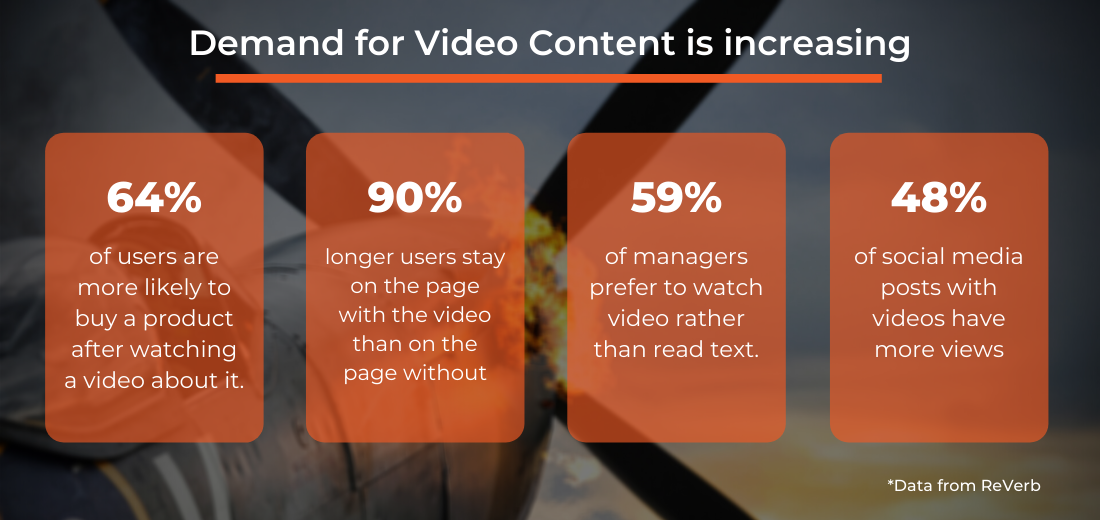 A content strategy isn’t just a list of blog posts ReVerb data on video