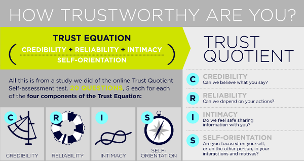 A content strategy isn’t just a list of blog posts trust formula