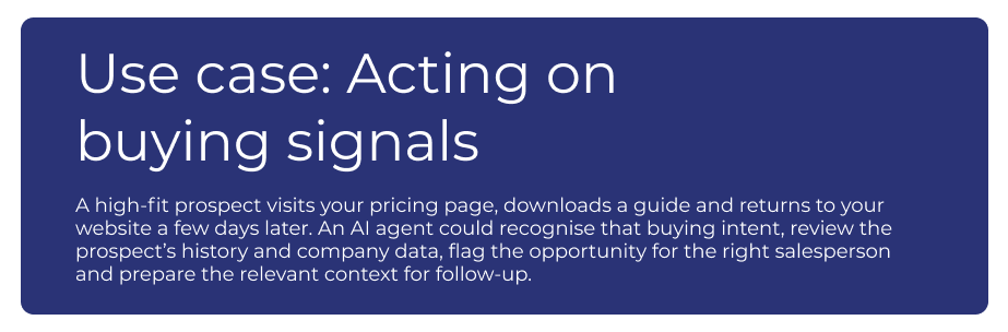 Agentic Customer Journey