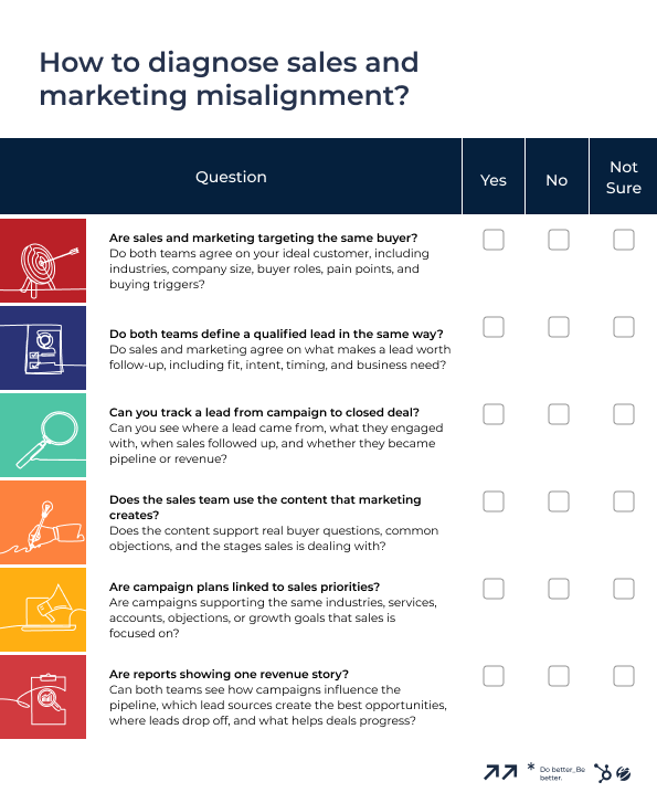 Blog checklist