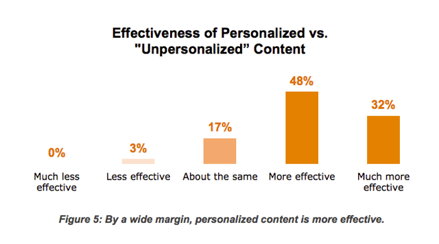 2018 marketing trends stats.png