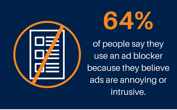 Ad blockers are popular with 64 of ad block users saying they do so because they believe ads are annoying or intrusive..png