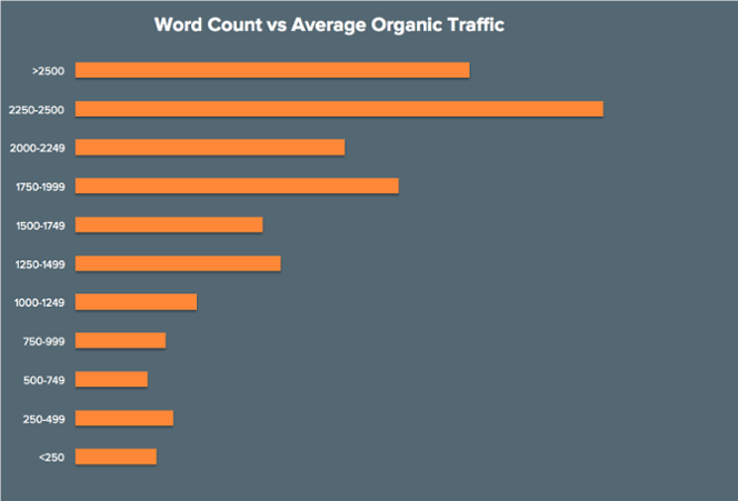marketing trends word count stats.png