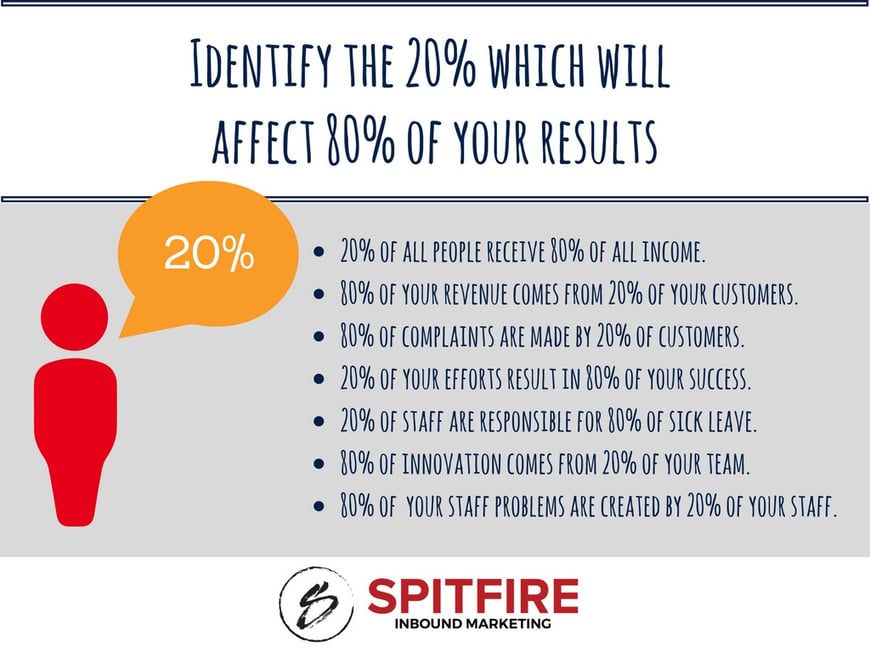 Spitfire Inbound | Examples of the Pareto Principle