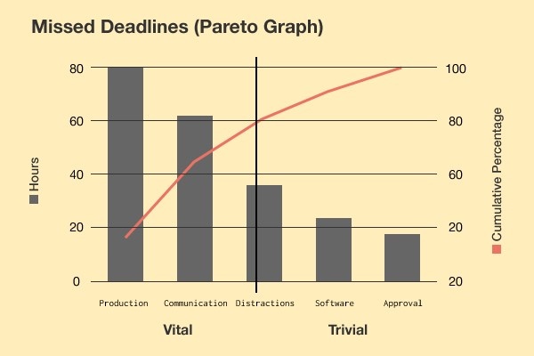 Spitfire Inbound | Example of a Pareto Graph Spitfire Inbound | Example of a Pareto Graph