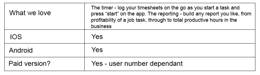 WorkflowMax