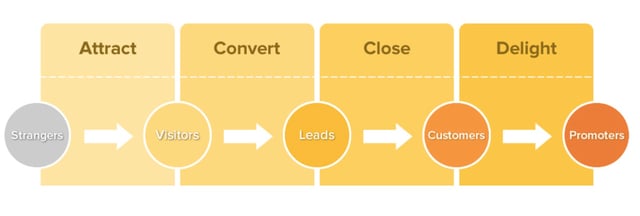 Inbound-Methodology-sales-funnel.jpg