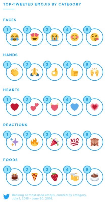 Twitter image about emojis .jpg
