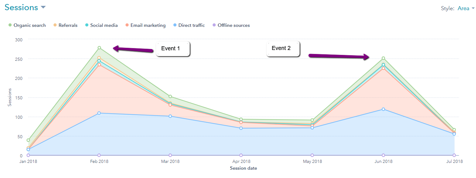 Events stats