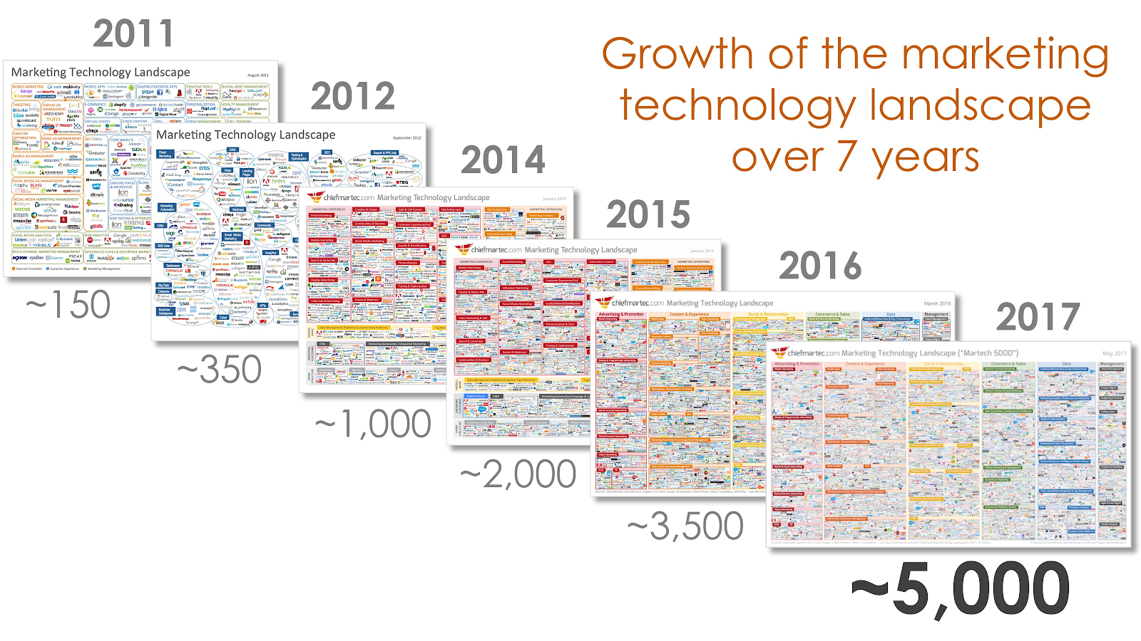 Scott Brinker marketing technology landscape