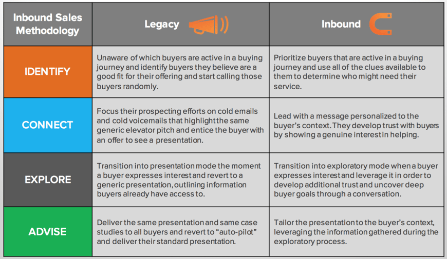 inbound-sales-versus-legacy-sales (1).png