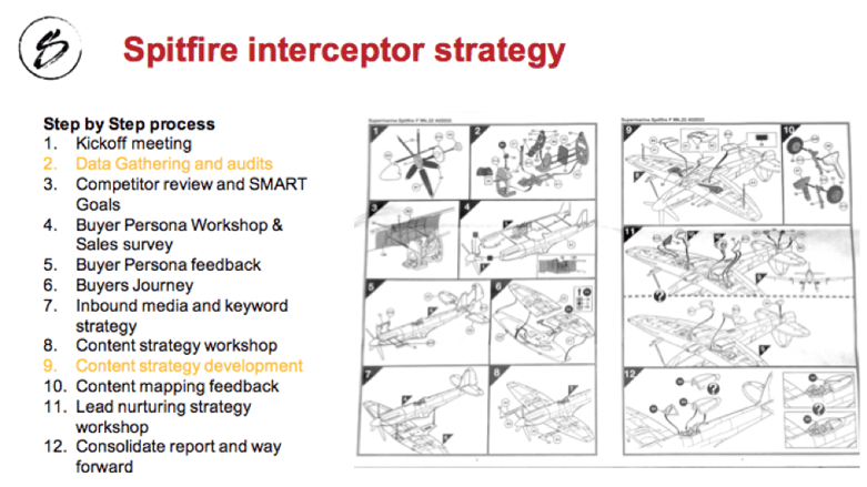 How we use the Spitfire Interceptor Strategy to onboard clients How we use the Spitfire Interceptor Strategy to onboard clients