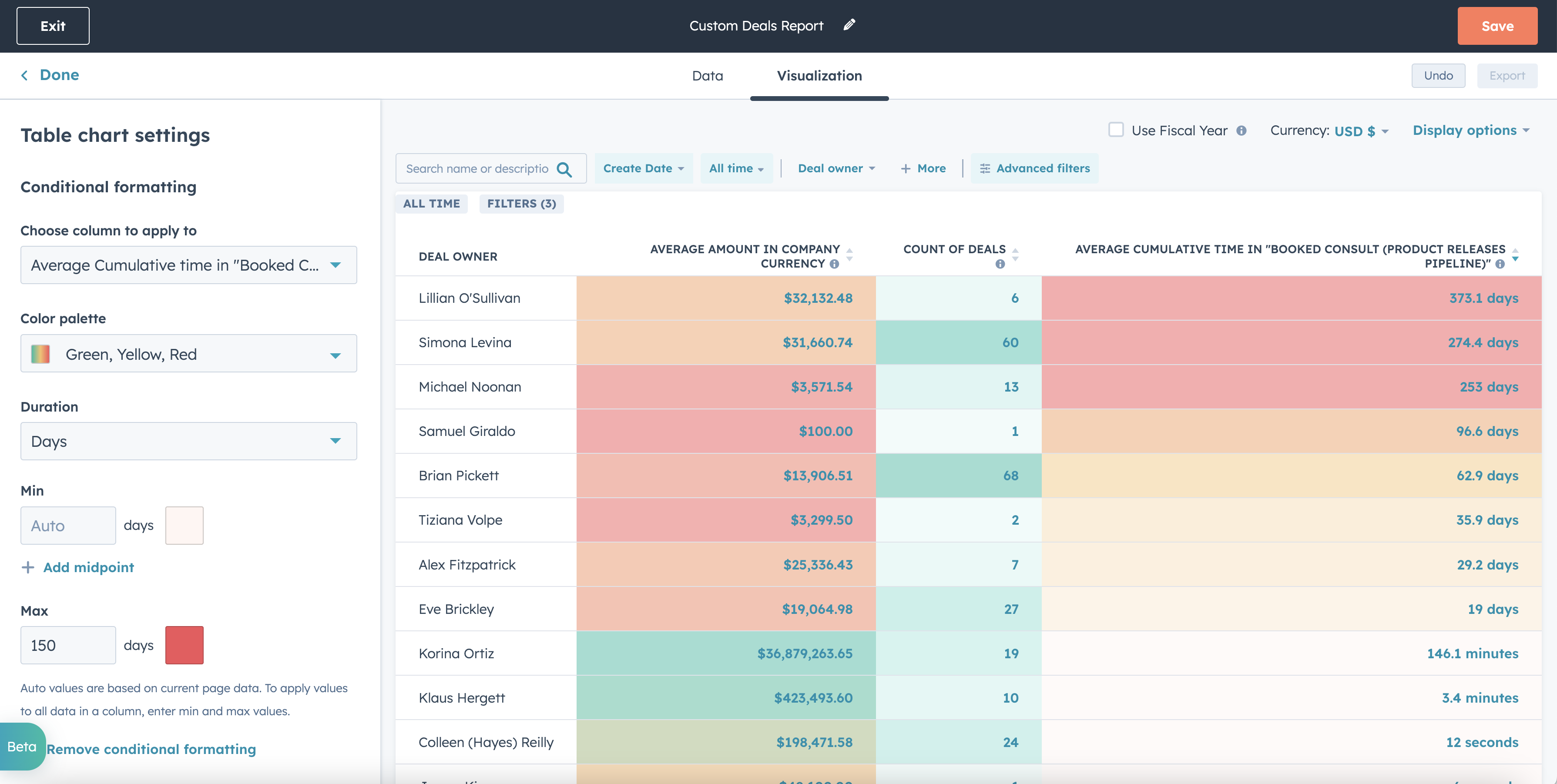 HubSpot custom reports Conditional formatting