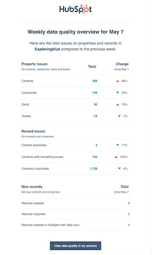 data insights hubspot