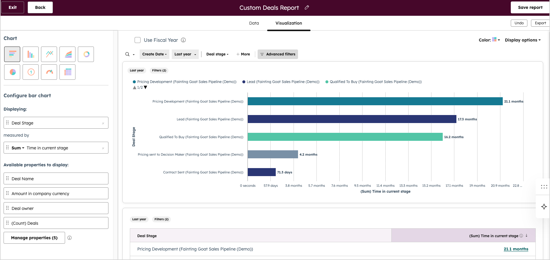 hubspot time in current stage report