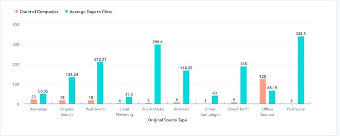 HubSpot reports companies