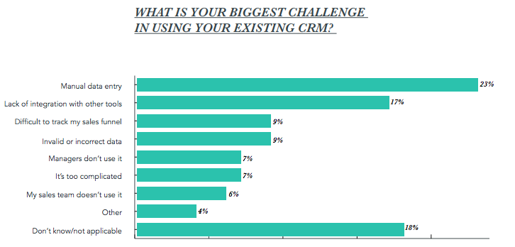 SOI17_CRM_Challenge.png