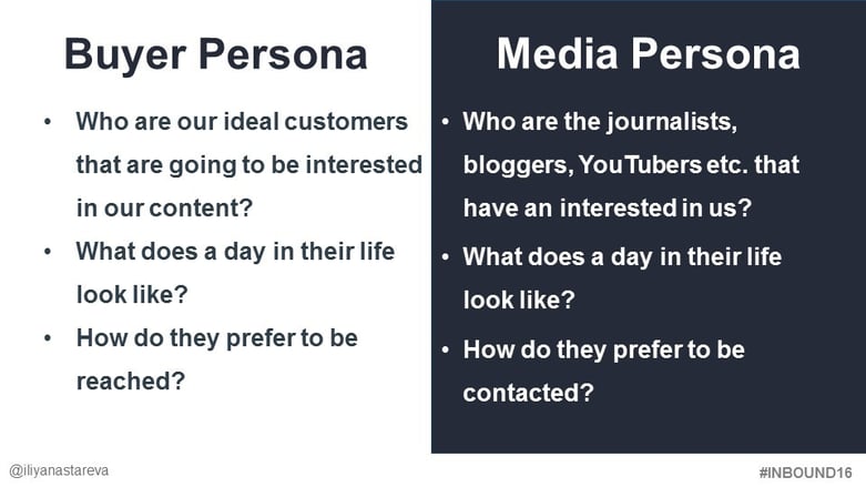 The buyer persona from inbound marketing compared to the inbound PR buyer persona
