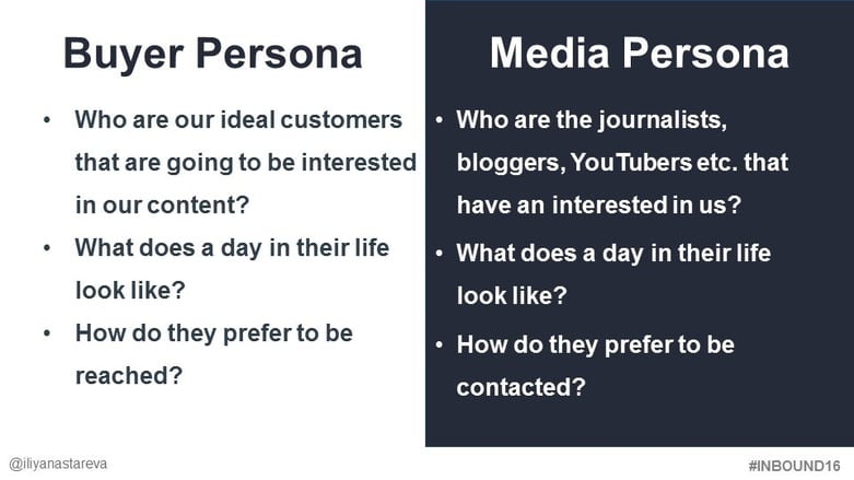 The buyer persona from inbound marketing compared to the inbound PR buyer persona The buyer persona from inbound marketing compared to the inbound PR buyer persona