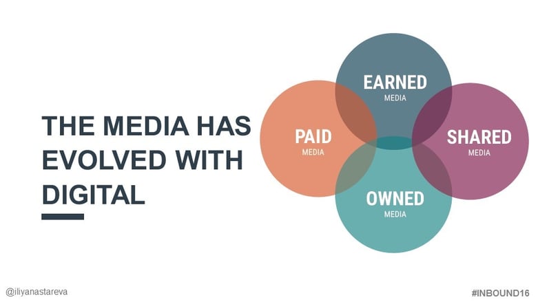 Digital media and the PR process | Spitfire Inbound Digital media and the PR process | Spitfire Inbound