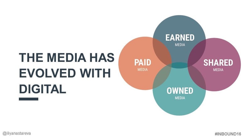 Digital media and the PR process | Spitfire Inbound