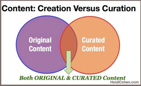 COHEN-Content-Curation-Image-1.jpg