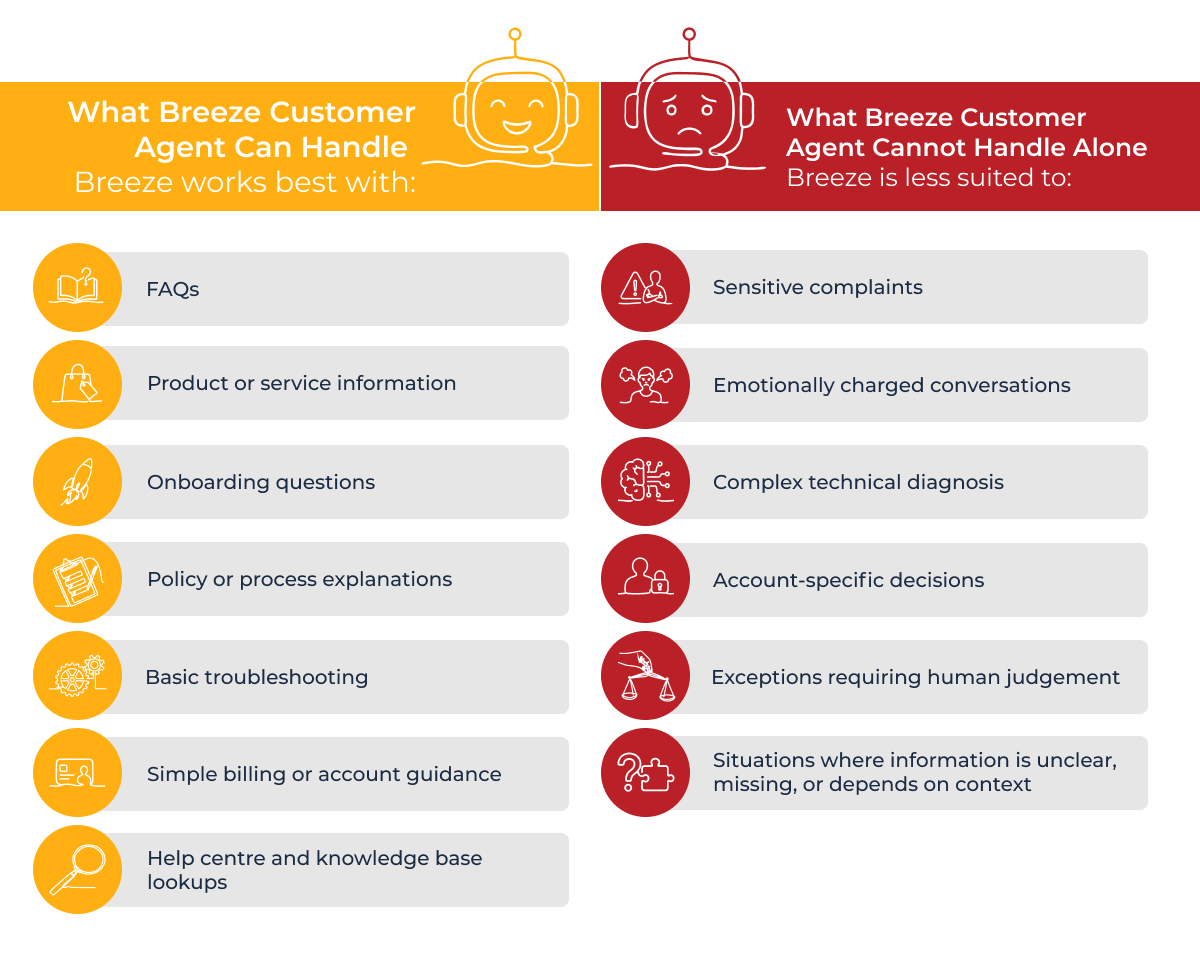 Breeze Customer Agent_ What it can and cannot handle-1