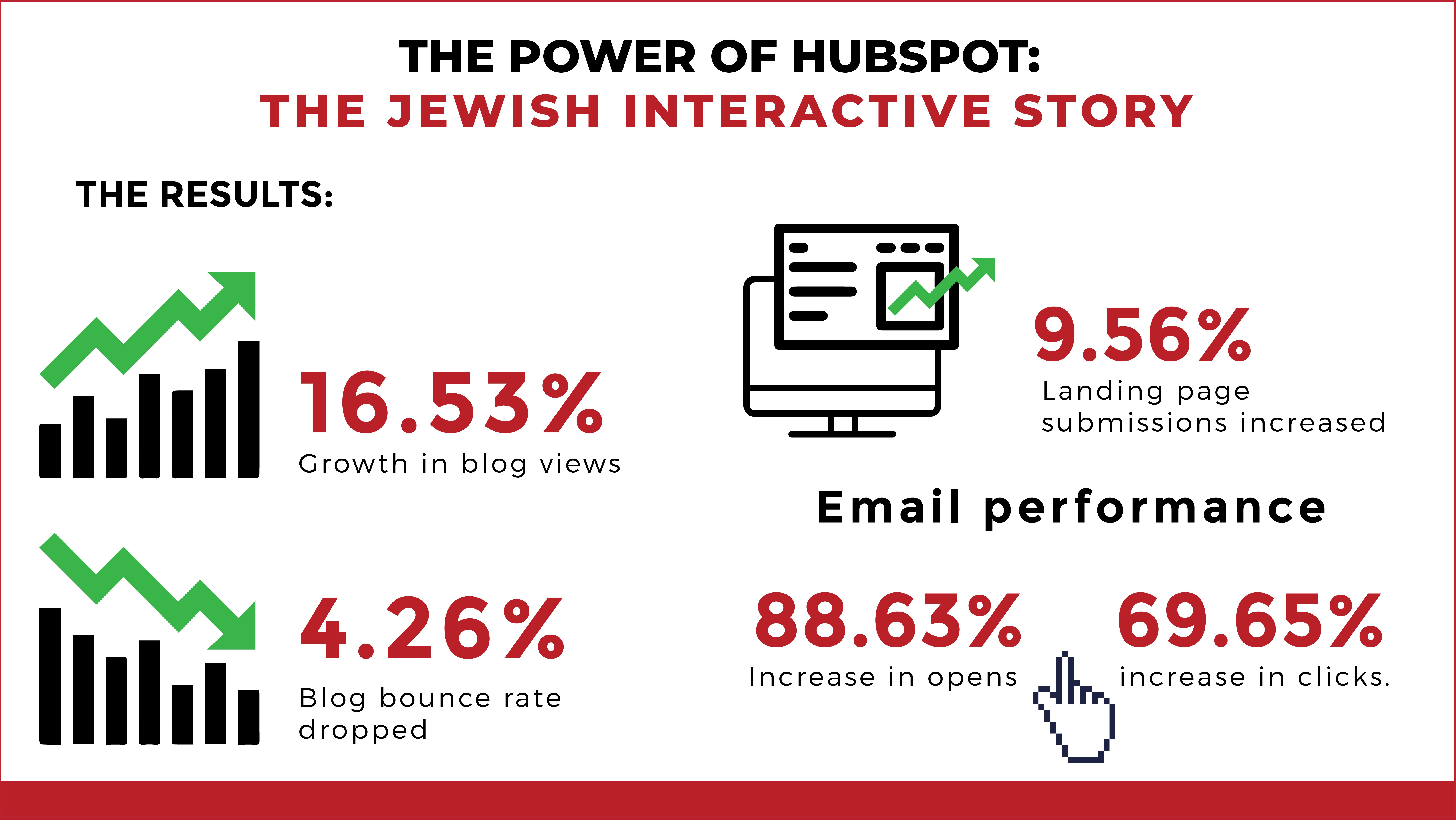 Customer success story - Jewish Interactive