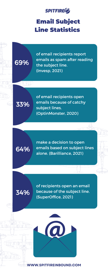 Email Subject line or email content