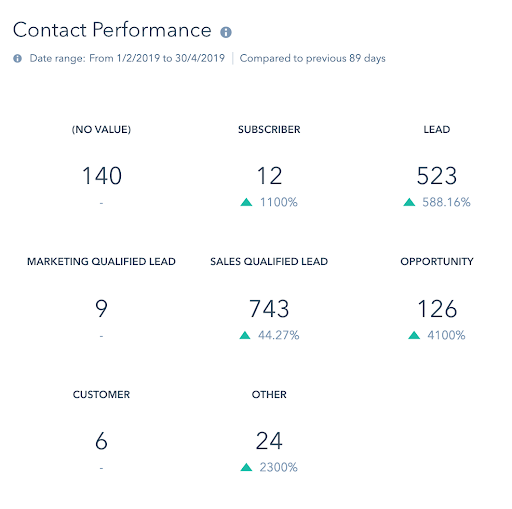 Fig 3. Interwaste - Contact Performance