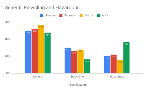 Fig 4. Interwaste - Shift to hazadous waste