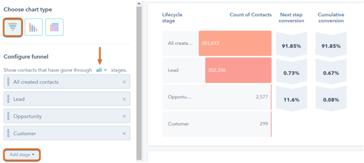 Funnel reports