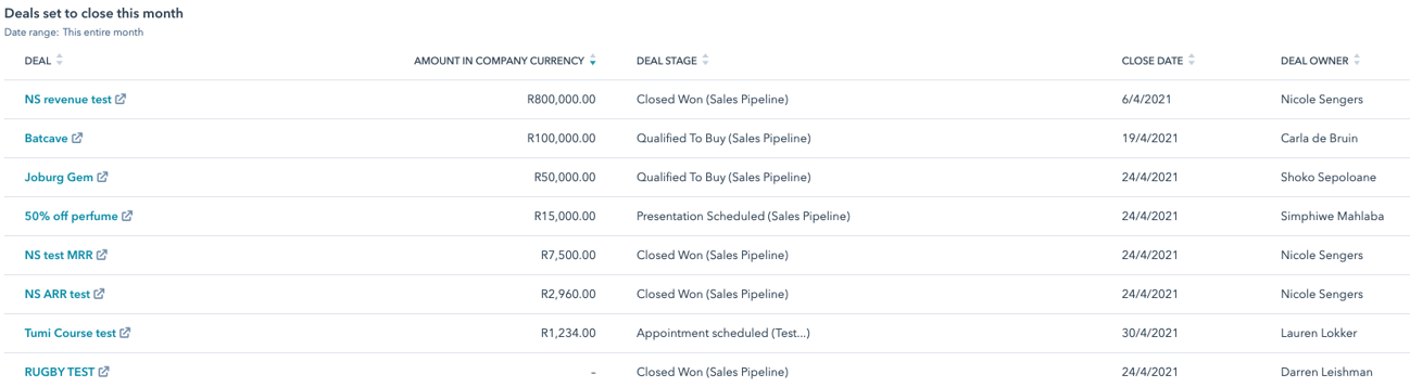 HubSpot reports Open deals set to close this month