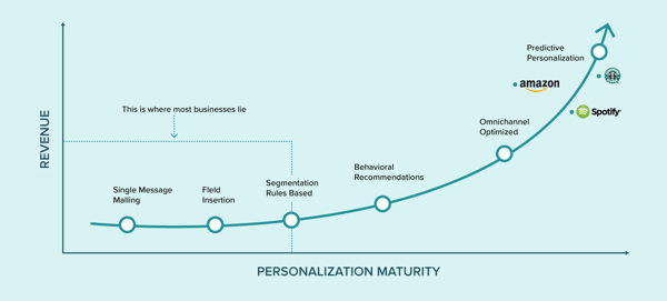 Hyper-personalization_Graph