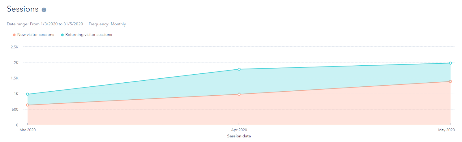 Lockstep Customer Success Story