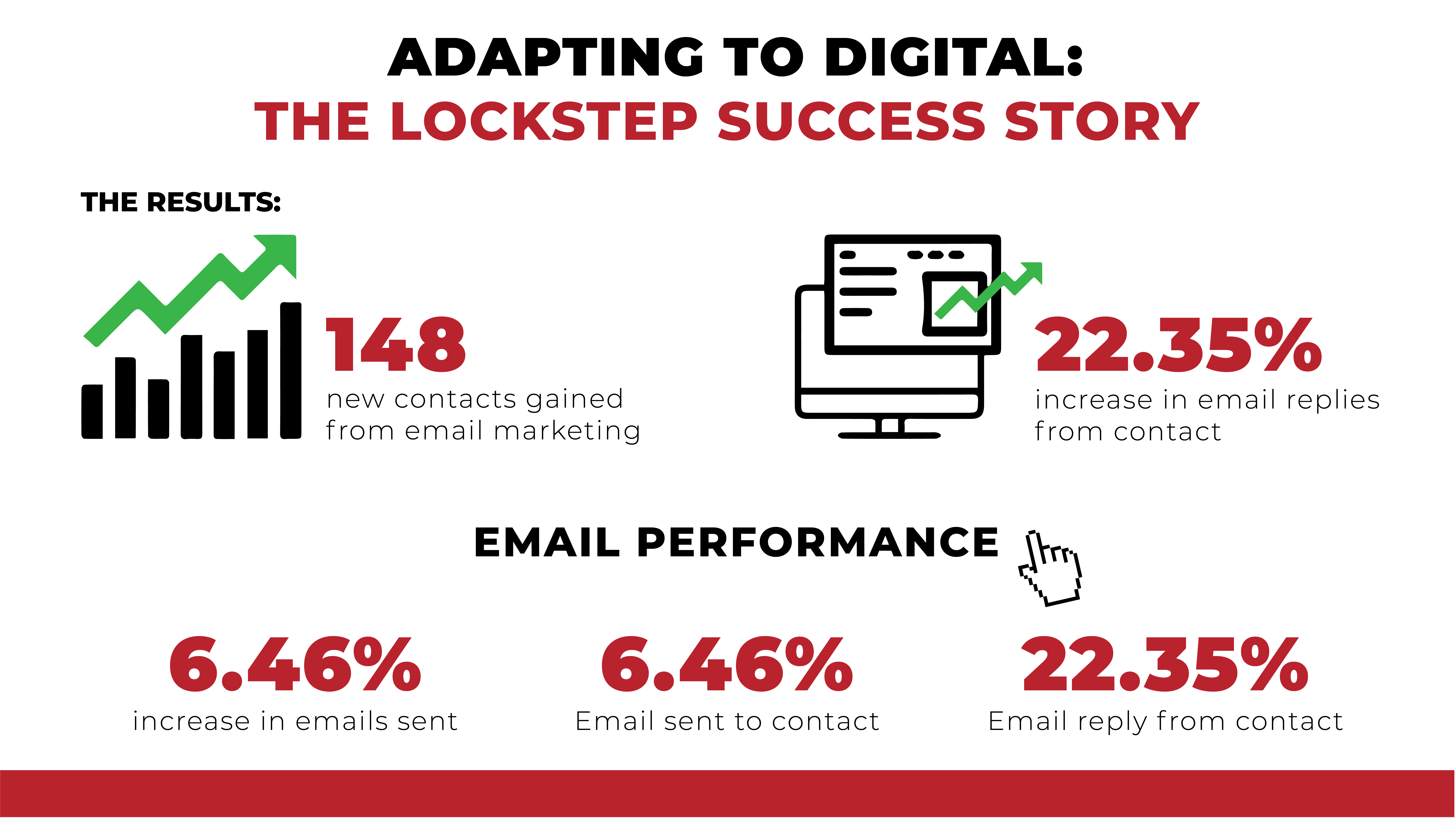 Adapting to digital: the Lockstep success story