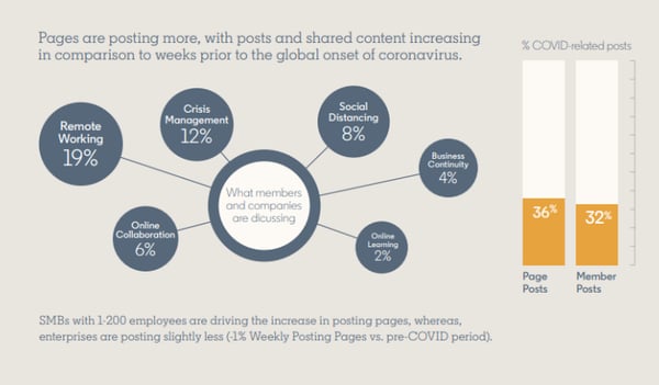 LinkedIn statistic 2