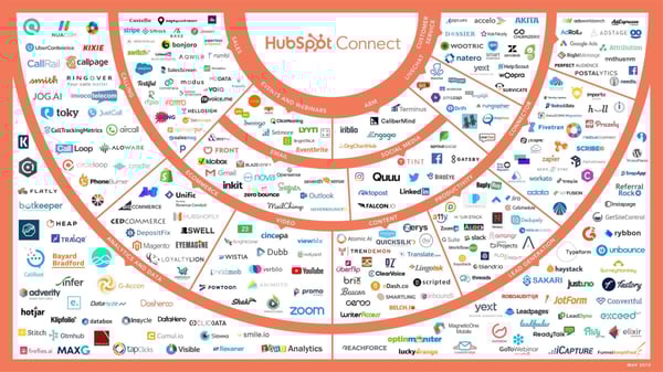 PlatformRetro2019Q1_Ecosystem