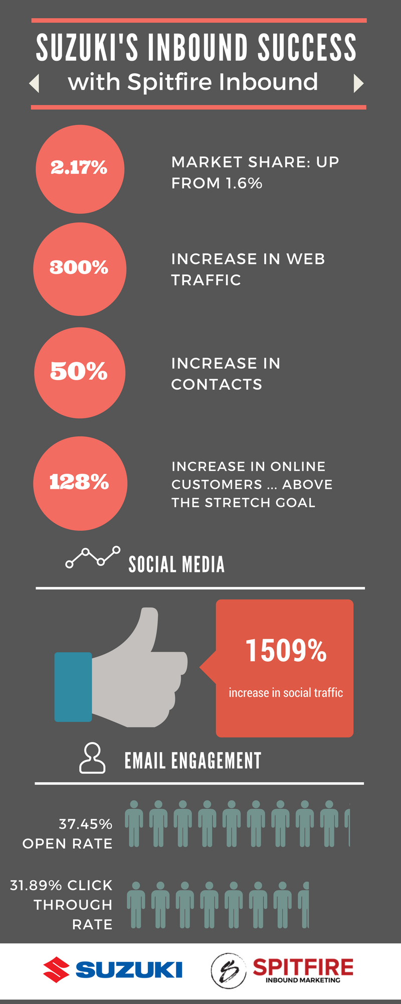 SASA Results Infographic.png SASA Results Infographic.png