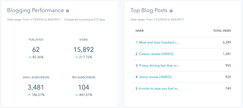 SASA blogging results.png