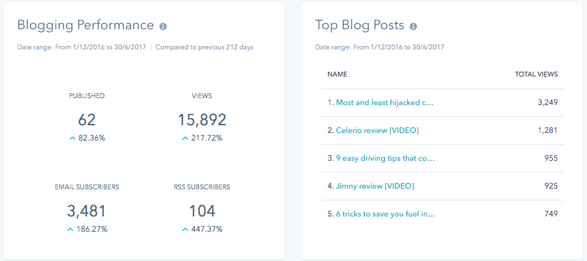 SASA blogging results.png SASA blogging results.png