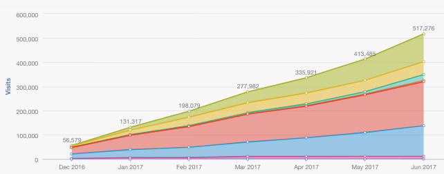 SASA cumulative.png