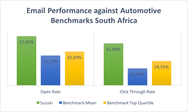 SASA email benchmark-1.png