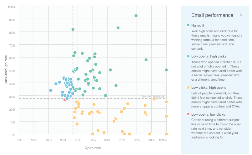 SASA email scatter graph.png