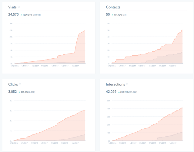 SASA social graph.png