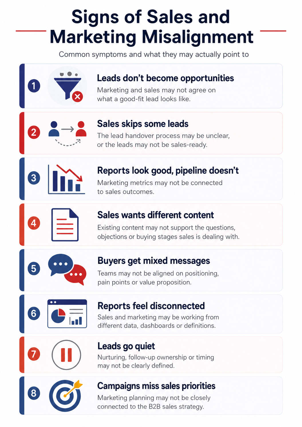 Signs of Sales and Marketing Misalignment