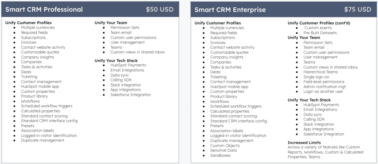 Smart CRM packages 