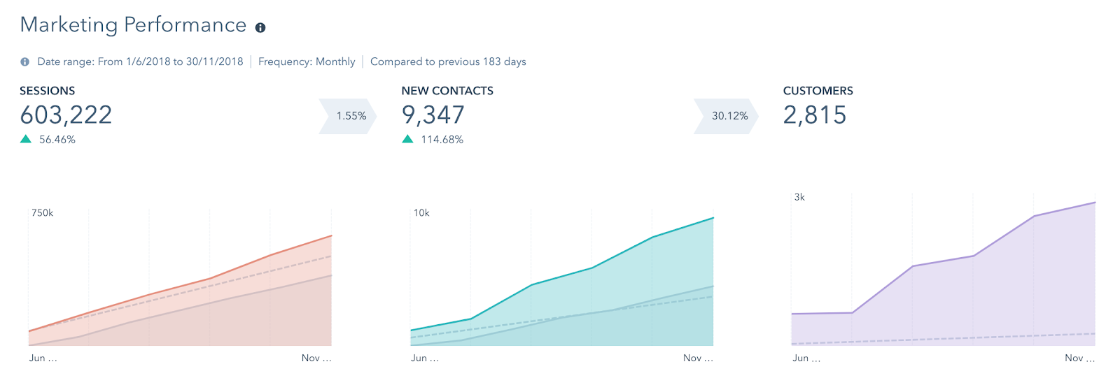 Suzuki case study 2018 marketing performance