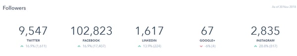 Suzuki case study 2018 social media followers